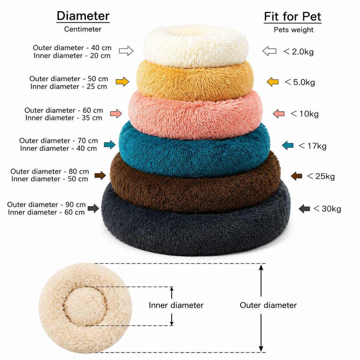 Pet Calming Donut Bed